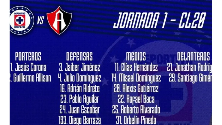 18 jugadores fueron los elegidos por Siboldi para el debut en el certamen