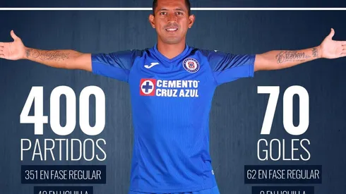 Las estadísticas de Elías Hernández en su partido 400 en Liga MX