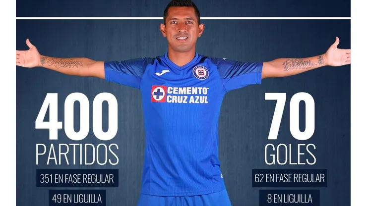 Las estadísticas de Elías Hernández en su partido 400 en Liga MX