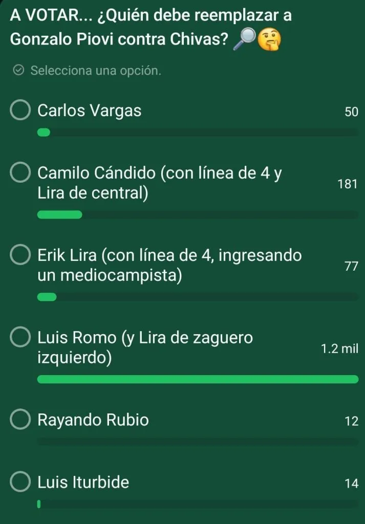 Votación en el canal de WhatsApp de Vamos Azul sobre “¿Quién debe reemplazar a Piovi?”