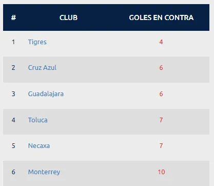 (Liga MX)