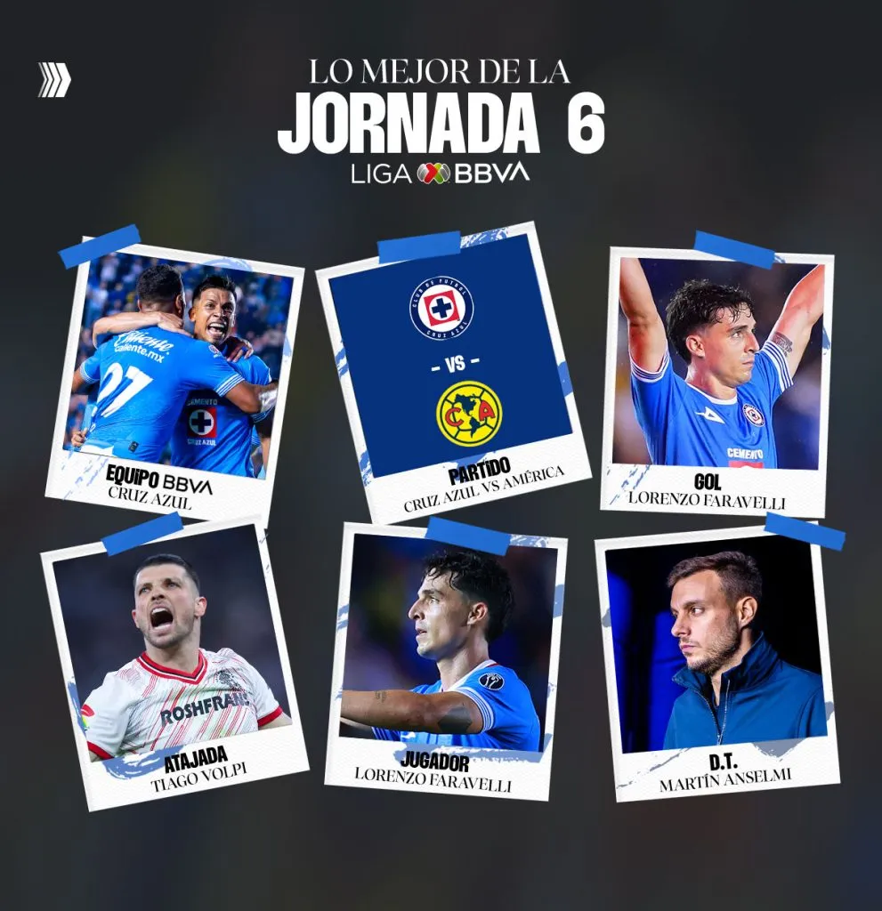 La Liga MX premió a Lorenzo Faravelli tras el Clásico Joven (Oficial Liga MX)