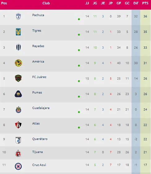 (Foto: Liga MX Femenil)