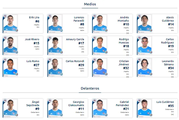 Mediocampistas y delanteros registrados por Cruz Azul. (Liga MX Oficial)