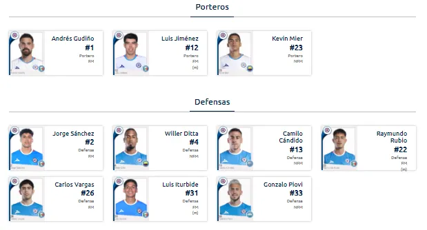 Porteros y defensas registrados por Cruz Azul. (Liga MX Oficial)