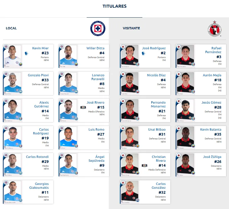 Alineaciones de Cruz Azul y Xolos. (Captura Liga MX)