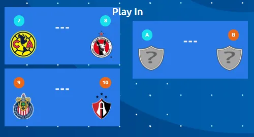 Play In del Apertura 2024 al momento. (Liga MX Oficial)