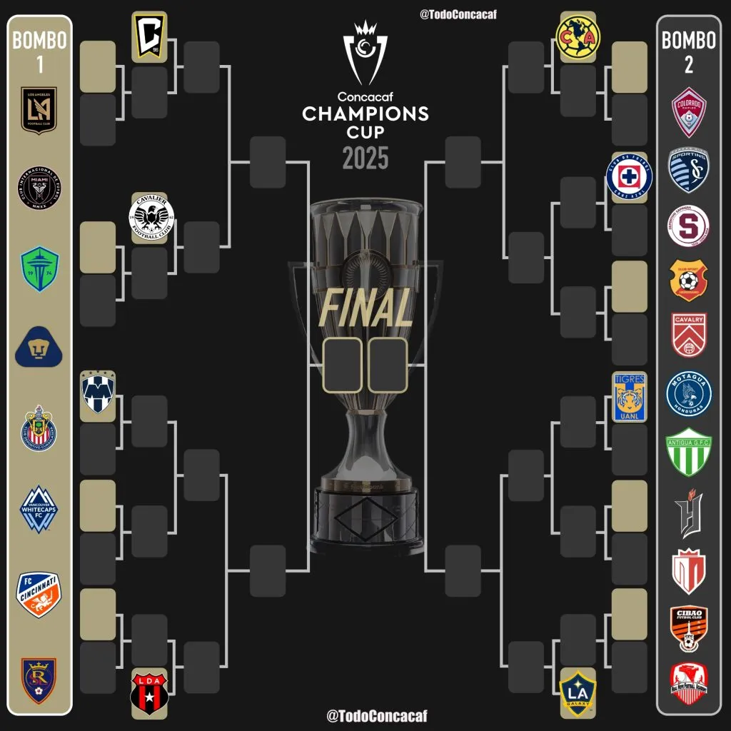 @TodoConcacaf