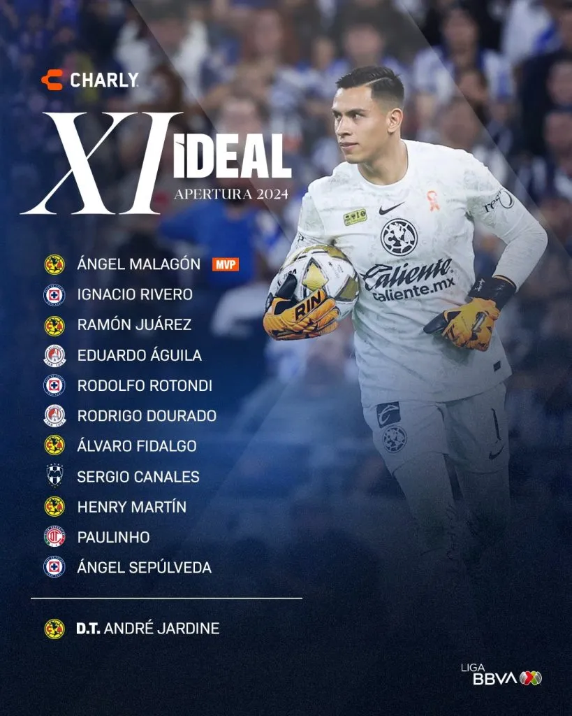 (Foto: Liga MX)