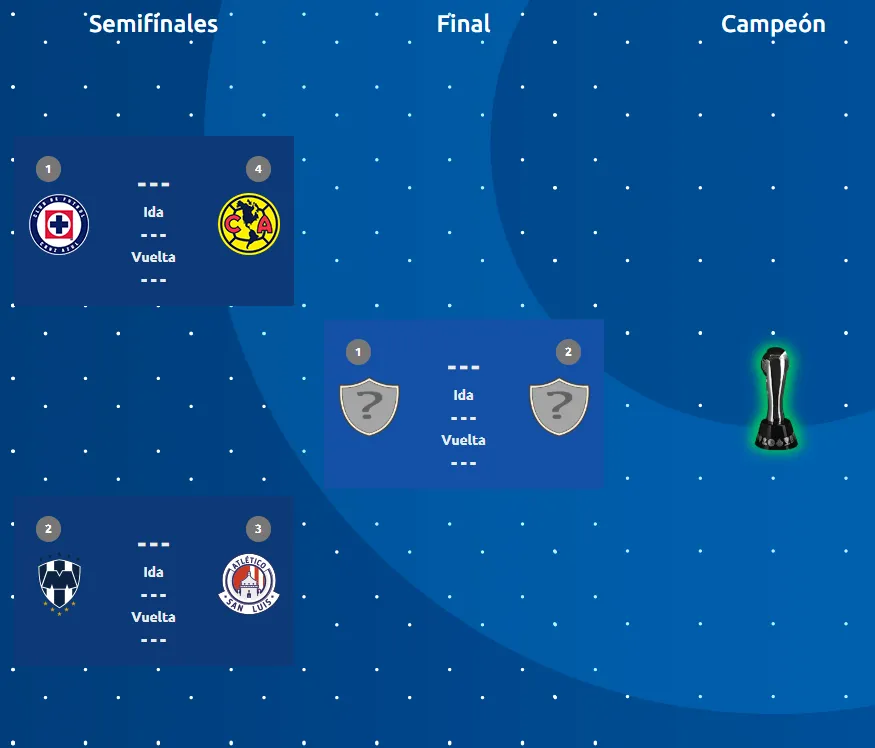 Así se jugarán las semifinales del Apertura 2024. (Liga MX Oficial)
