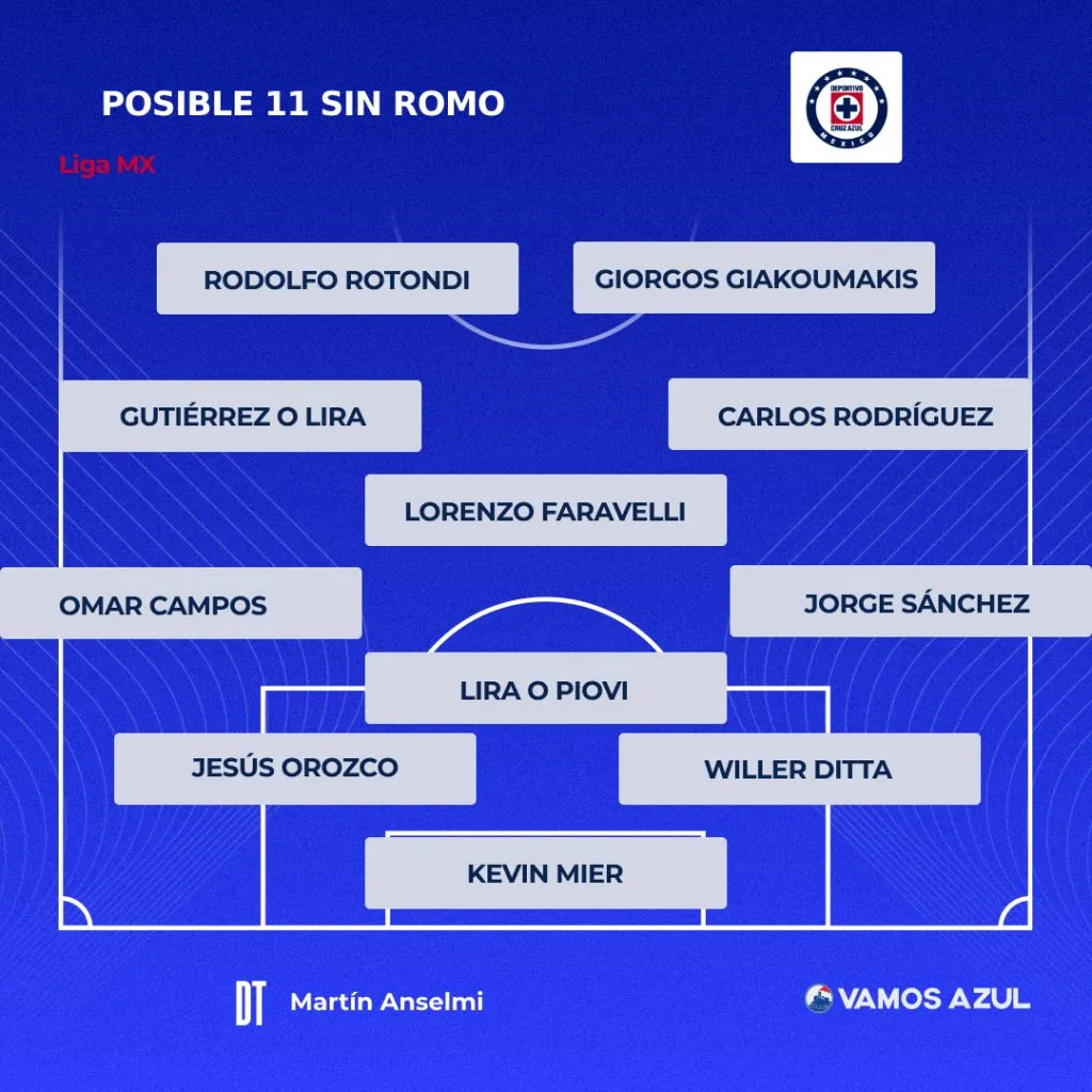 ¿Posible alineación de Cruz Azul sin Romo y con Chiquete? (Especial)