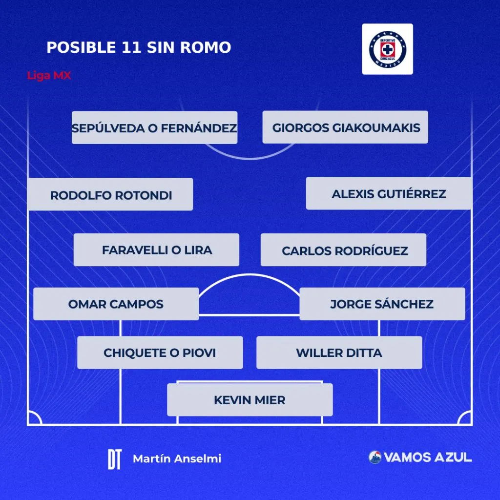 ¿Posible alineación de Cruz Azul sin Romo y con Chiquete? (Especial)