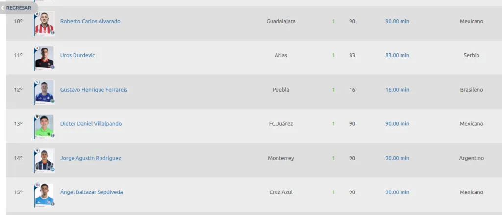 Tabla de goleadores Clausura 2025