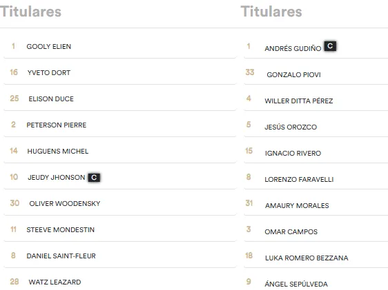 Alineaciones de Cruz Azul y Real Hope