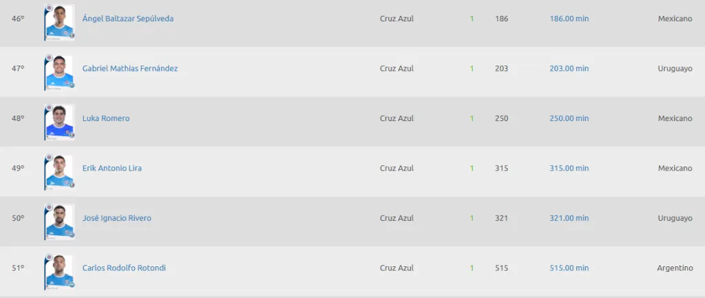 Tabla de goleo del Clausura 2025