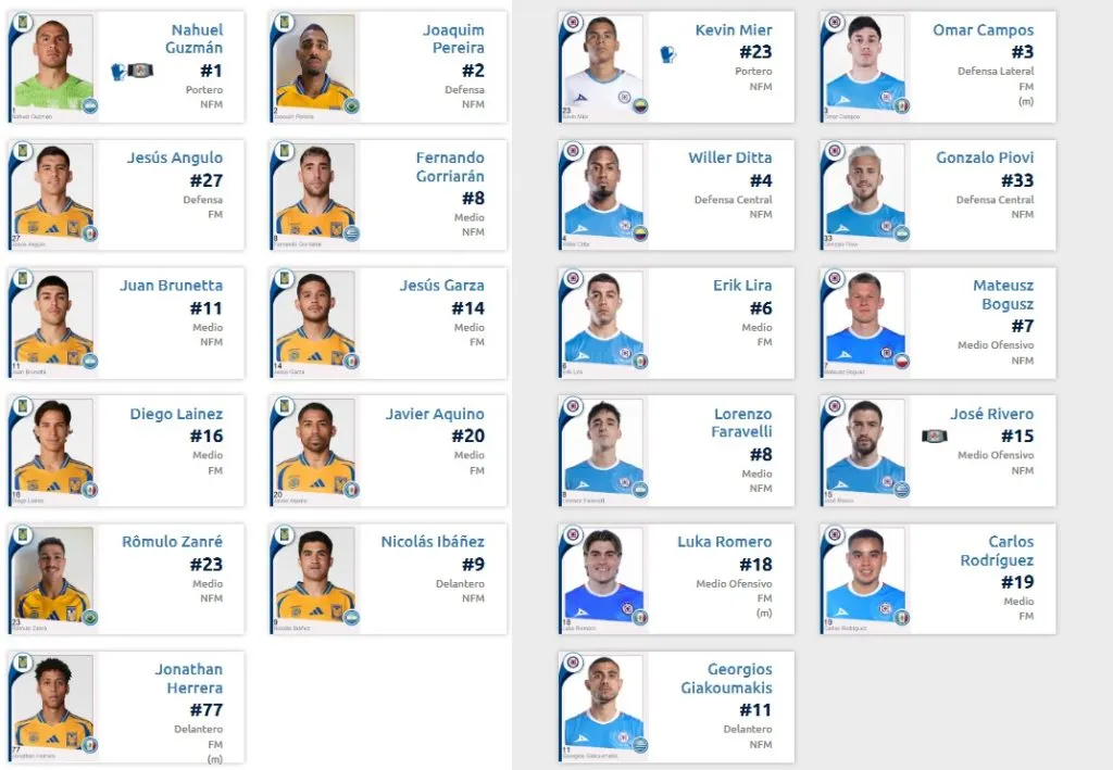 Alineaciones de Tigres y Cruz Azul. (Liga Mx Oficial)