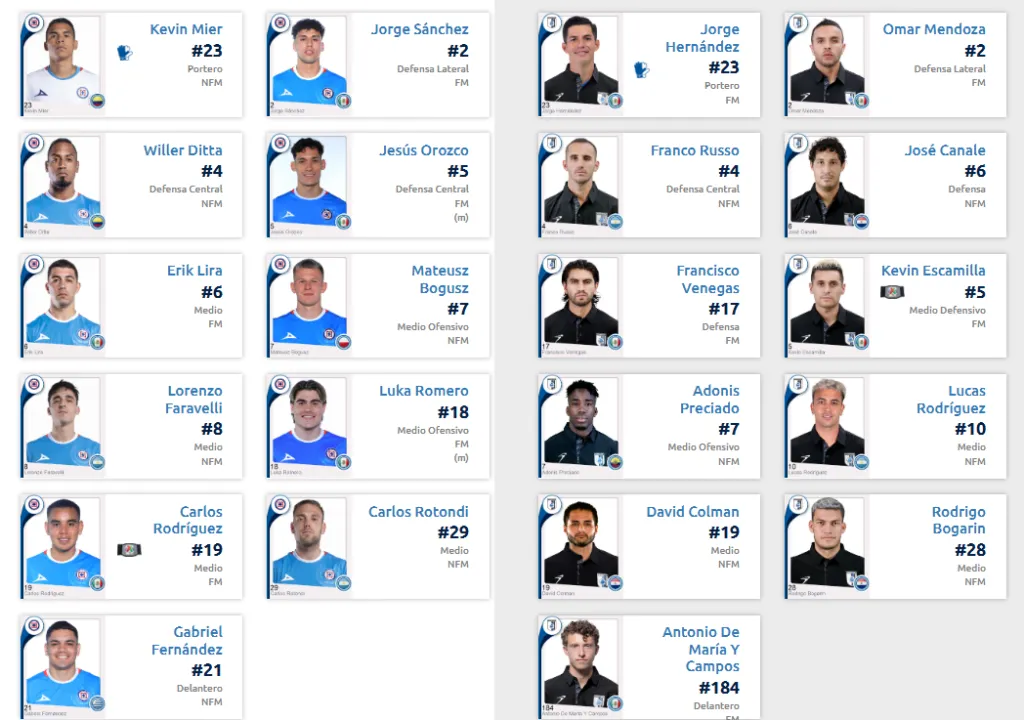 Alineaciones de Cruz Azul y Querétaro. (Liga MX Oficial)