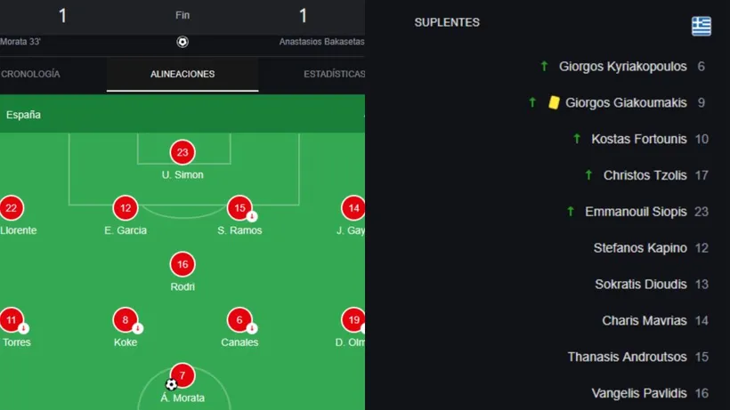 El único enfrentamiento entre ambos (Google).