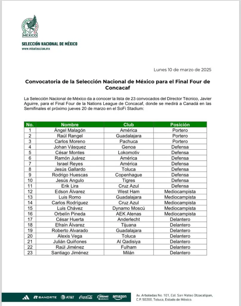 La lista definitiva de México para la Nations League. (Prensa Selección Nacional)