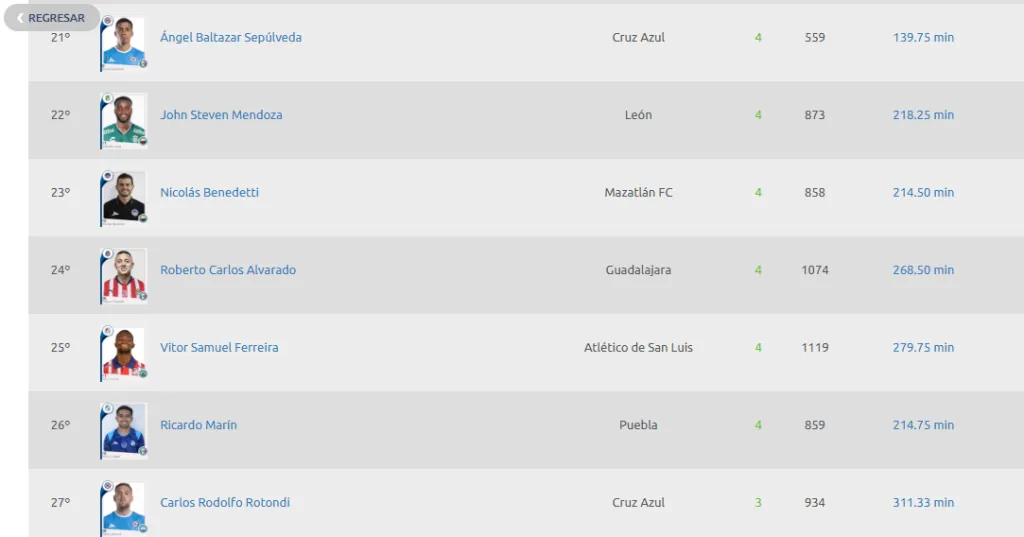 Tabla de posiciones de la Liga MX