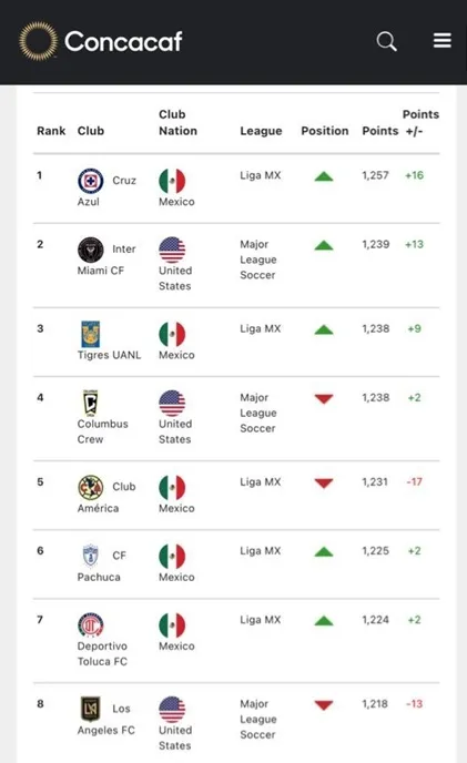 Captura ranking Concacaf de abril de 2025.