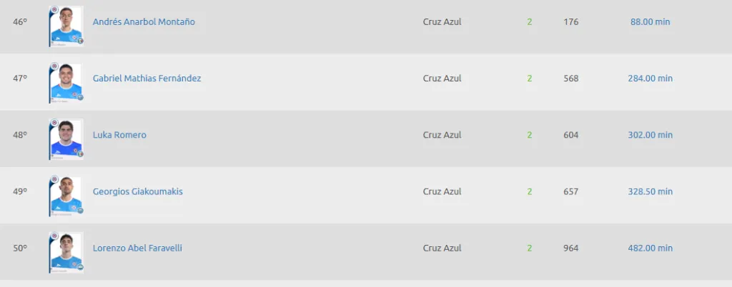 Tabla de goleo Liga MX