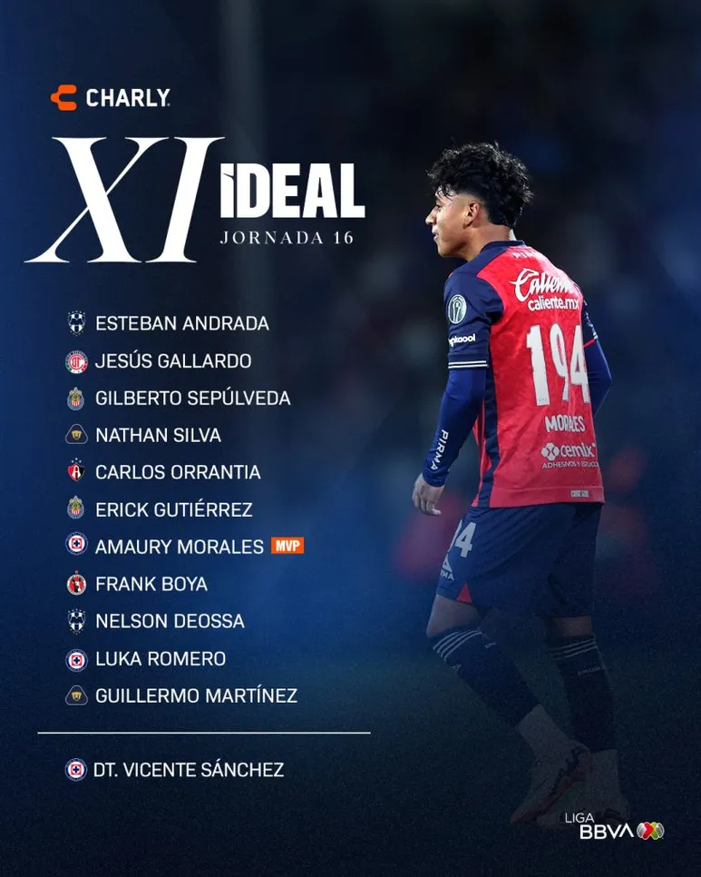 Amaury Morales fue el mejor de la jornada 16 (X: LigaBBVAMX)