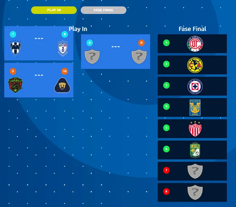 Play In del Clausura 2025. (Liga MX Oficial)