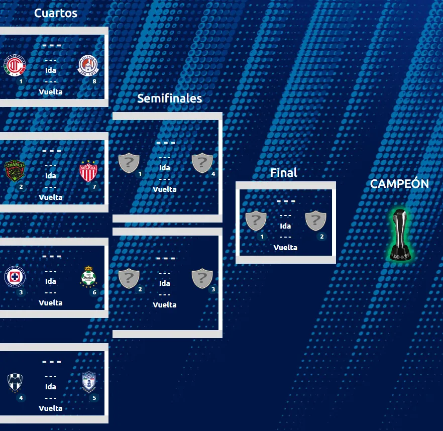 Cruces de la Liguilla de la Liga MX Sub 23. (Liga MX Oficial)