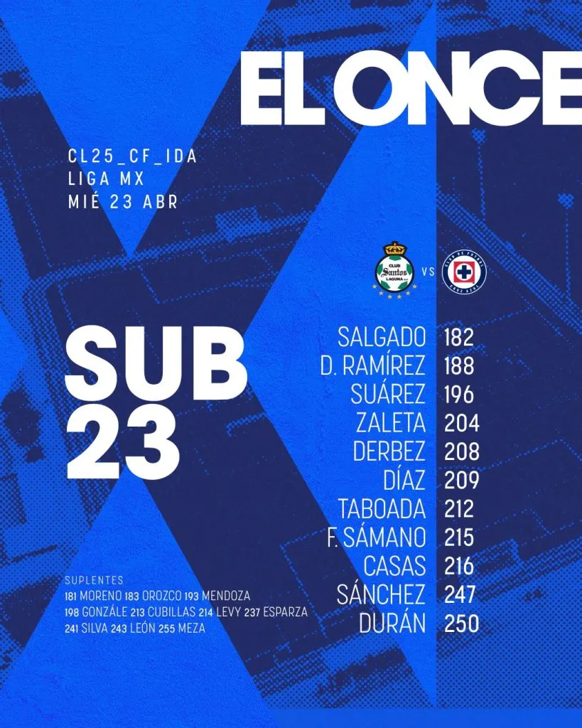Alineación de Cruz Azul Sub 23 vs. Santos. (Cruz Azul Oficial)