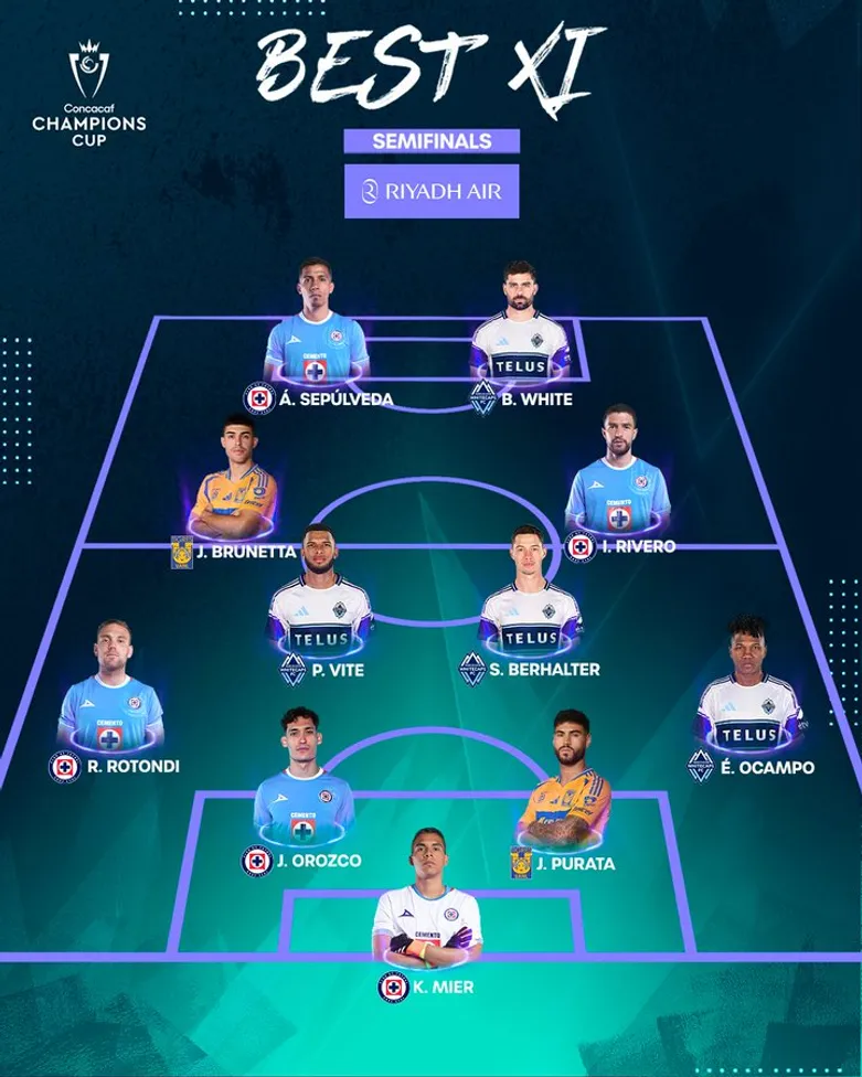 Cruz Azul tiene a cinco representantes en el XI ideal (Thechampions/X).