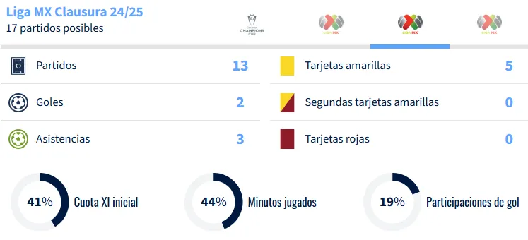 Captura Transfermarkt sobre el torneo de Giakoumakis.