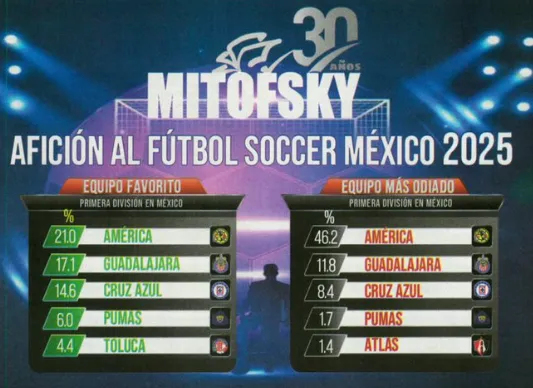 Datos de Mitofsky
