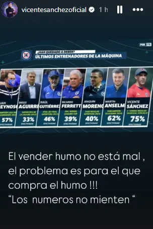 Post de Vicente Sánchez en IG