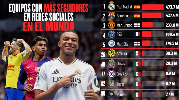 Gráfico del diario Récord