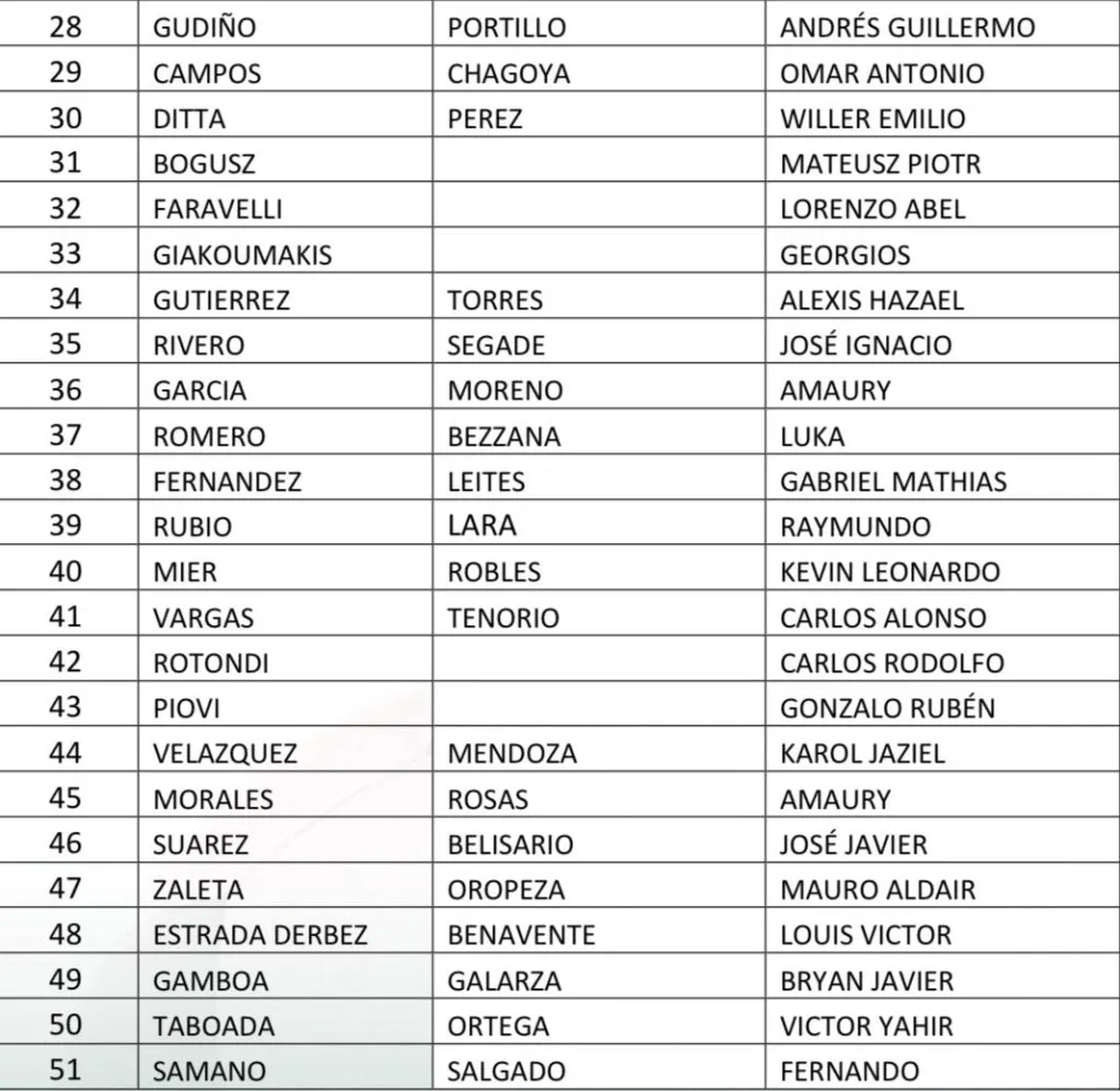 La lista que presentó Cruz Azul para el último cuadrangular de pretemporada. (@A_EsparzaOteo)