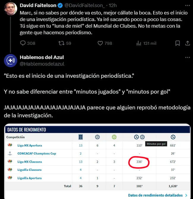 Polémica con David Faitelson en X.