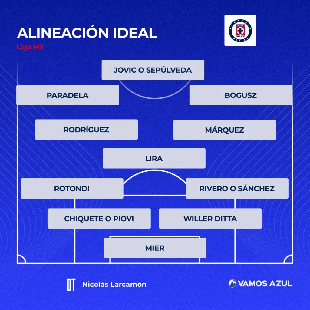 Alineación ideal de Cruz Azul para el Apertura 2025.