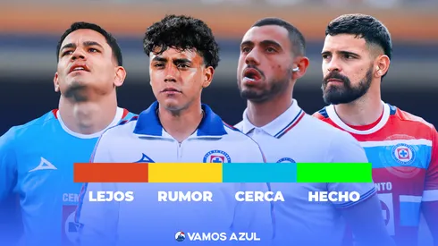 Semáforo de bajas de Cruz Azul esta semana.