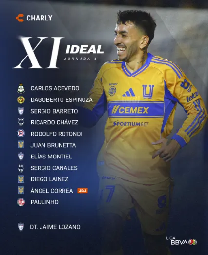 XI ideal de la jornada 4 de la Liga MX