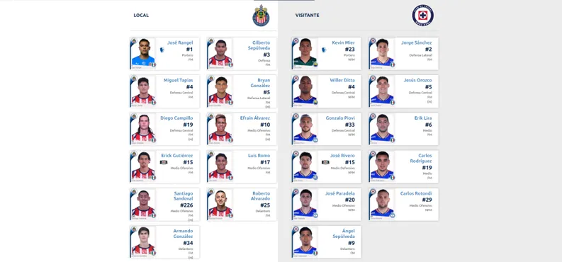 Las alineaciones confirmadas de Cruz Azul vs. Chivas. (Liga MX)