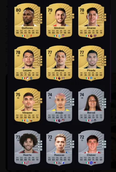 Puntaje de jugadores de Cruz Azul