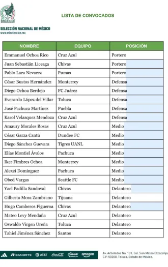 Convocatoria de México