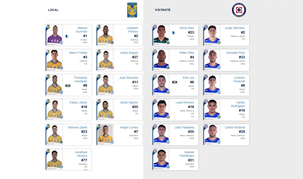 Alineaciones confirmadas de Tigres vs. Cruz Azul. (Liga MX)