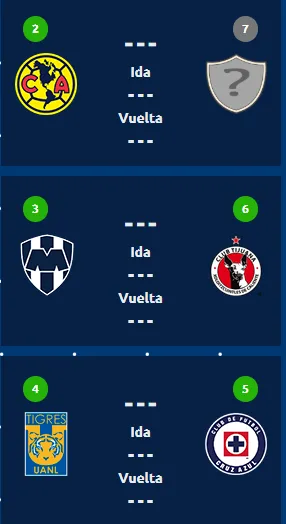 Simulador de la Liguilla al momento