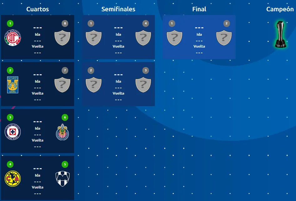 Liguilla al momento del Torneo Apertura 2025. (Liga MX Oficial)