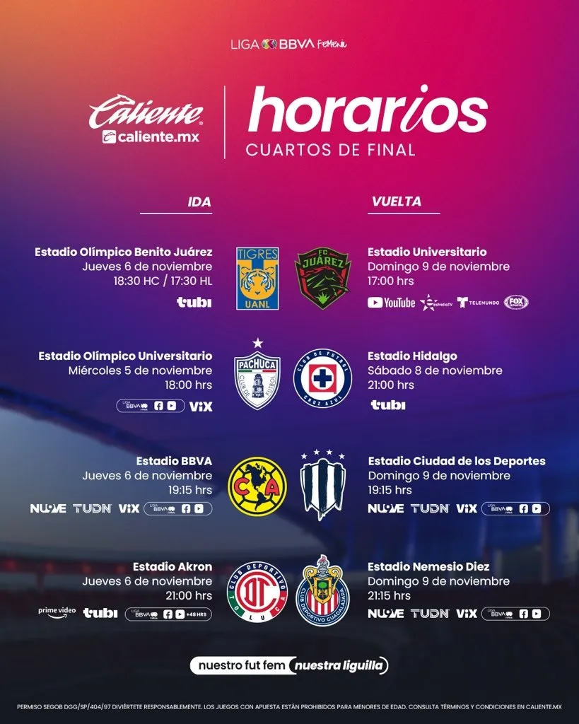 Días y horarios de los cuartos de final del Apertura 2025. (Liga MX Femenil)