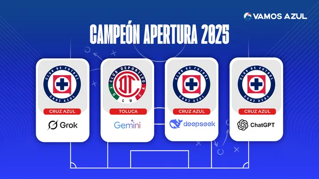 Lo que anticipan las principales IA sobre la liguilla de Cruz Azul (Especial)