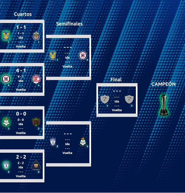 Dónde y cómo ver GRATIS Cruz Azul Sub-21 vs. Toluca la liguilla (Liga MX)