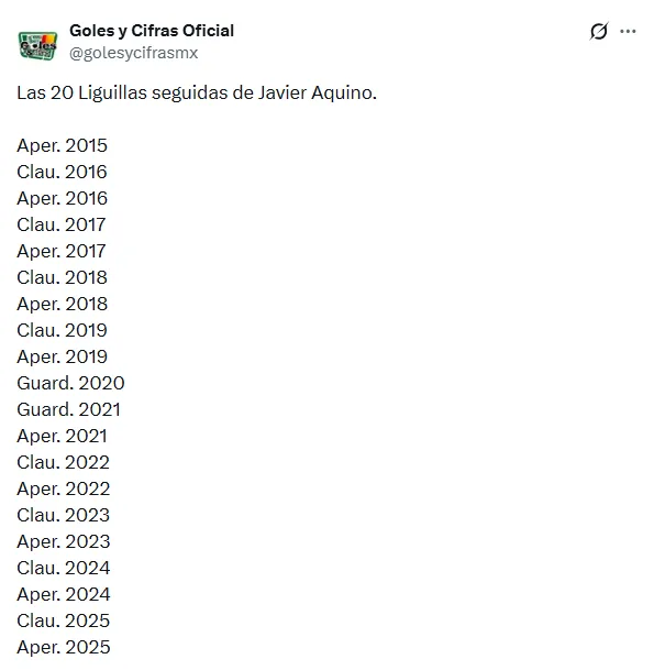 Las 20 Liguillas seguidas de Javier Aquino: el Clausura 2020 se canceló por Covid (x @golesycifrasmx))